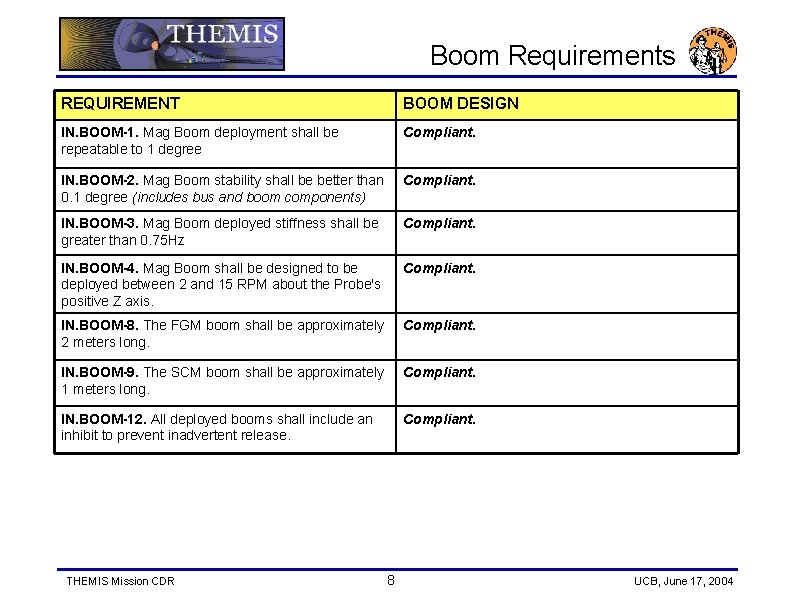 Boom Requirements REQUIREMENT BOOM DESIGN IN. BOOM-1. Mag Boom deployment shall be repeatable to