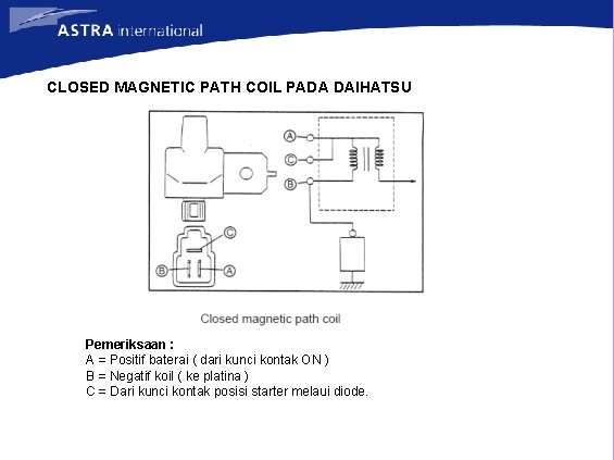 CLOSED MAGNETIC PATH COIL PADA DAIHATSU Pemeriksaan : A = Positif baterai ( dari
