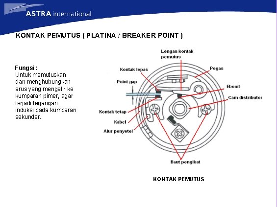 KONTAK PEMUTUS ( PLATINA / BREAKER POINT ) Fungsi : Untuk memutuskan dan menghubungkan