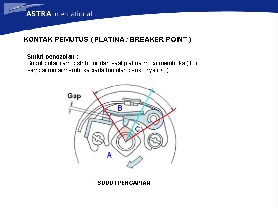 KONTAK PEMUTUS ( PLATINA / BREAKER POINT ) Sudut pengapian : Sudut putar cam