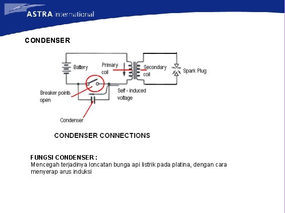 CONDENSER FUNGSI CONDENSER : Mencegah terjadinya loncatan bunga api listrik pada platina, dengan cara