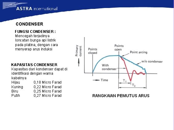 CONDENSER FUNGSI CONDENSER : Mencegah terjadinya loncatan bunga api listrik pada platina, dengan cara