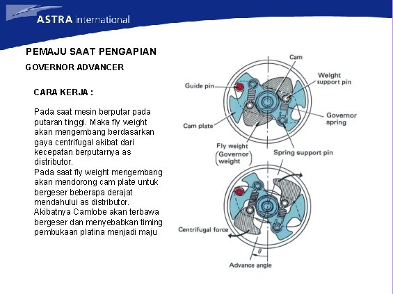 PEMAJU SAAT PENGAPIAN GOVERNOR ADVANCER CARA KERJA : Pada saat mesin berputar pada putaran