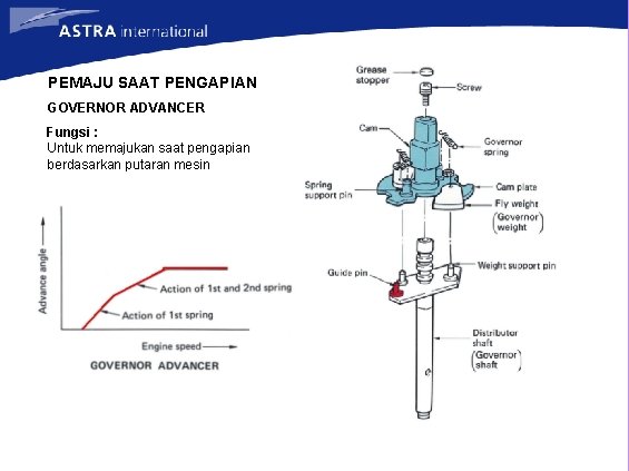 PEMAJU SAAT PENGAPIAN GOVERNOR ADVANCER Fungsi : Untuk memajukan saat pengapian berdasarkan putaran mesin