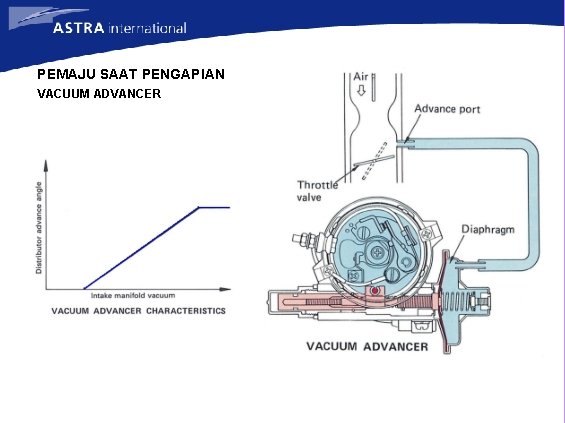 PEMAJU SAAT PENGAPIAN VACUUM ADVANCER 