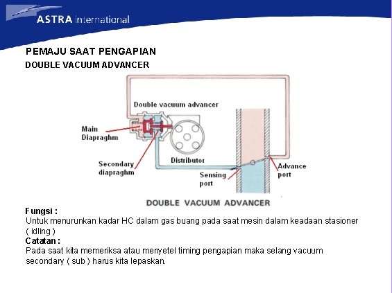 PEMAJU SAAT PENGAPIAN DOUBLE VACUUM ADVANCER Fungsi : Untuk menurunkan kadar HC dalam gas