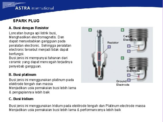 SPARK PLUG A. Busi dengan Resistor Loncatan bunga api listrik busi, Menghasilkan electromagnetis. Dan