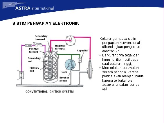 SISTIM PENGAPIAN ELEKTRONIK Kekurangan pada sistim pengapian konvensional dibandingkan pengapian elektronik : • Berkurangnya