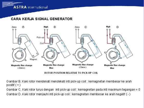 CARA KERJA SIGNAL GENERATOR Gambar B. Kaki rotor mendekati inti pick-up coil : kemagnetan