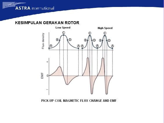 KESIMPULAN GERAKAN ROTOR 