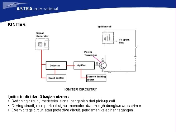 IGNITER Igniter terdiri dari 3 bagian utama : • Switching circuit , medeteksi signal