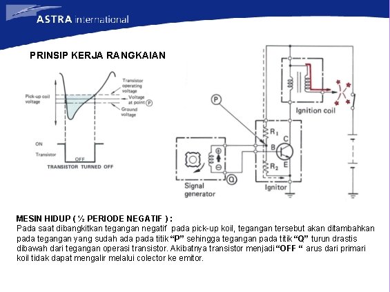 PRINSIP KERJA RANGKAIAN MESIN HIDUP ( ½ PERIODE NEGATIF ) : Pada saat dibangkitkan
