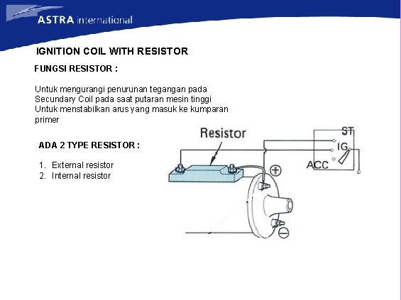 IGNITION COIL WITH RESISTOR FUNGSI RESISTOR : Untuk mengurangi penurunan tegangan pada Secundary Coil