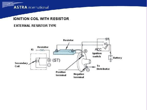 IGNITION COIL WITH RESISTOR EXTERNAL RESISTOR TYPE 