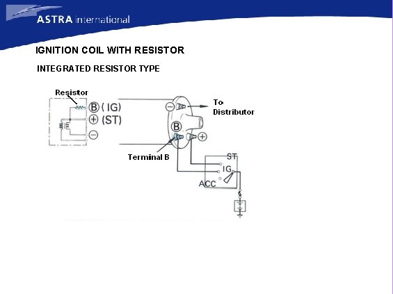 IGNITION COIL WITH RESISTOR INTEGRATED RESISTOR TYPE 