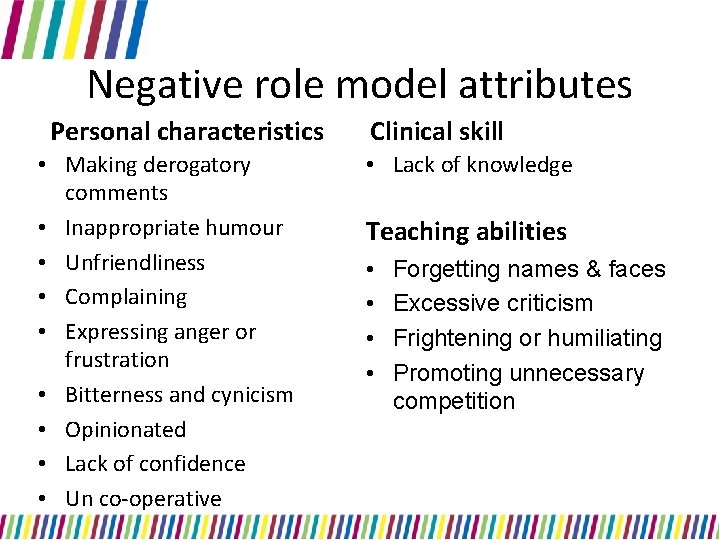 Negative role model attributes Personal characteristics • Making derogatory comments • Inappropriate humour •