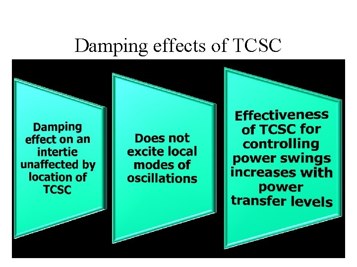 Damping effects of TCSC 