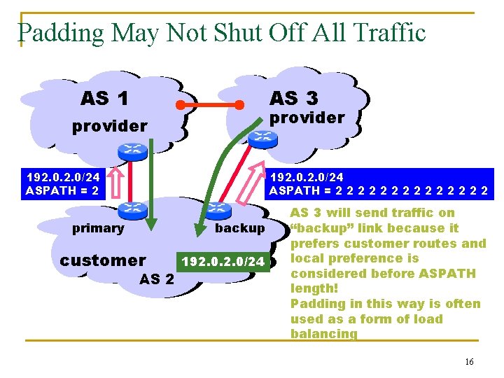 Padding May Not Shut Off All Traffic AS 1 AS 3 provider 192. 0/24