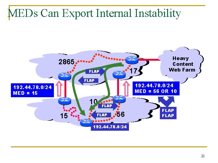 MEDs Can Export Internal Instability 2865 17 FLAP 192. 44. 78. 0/24 MED =