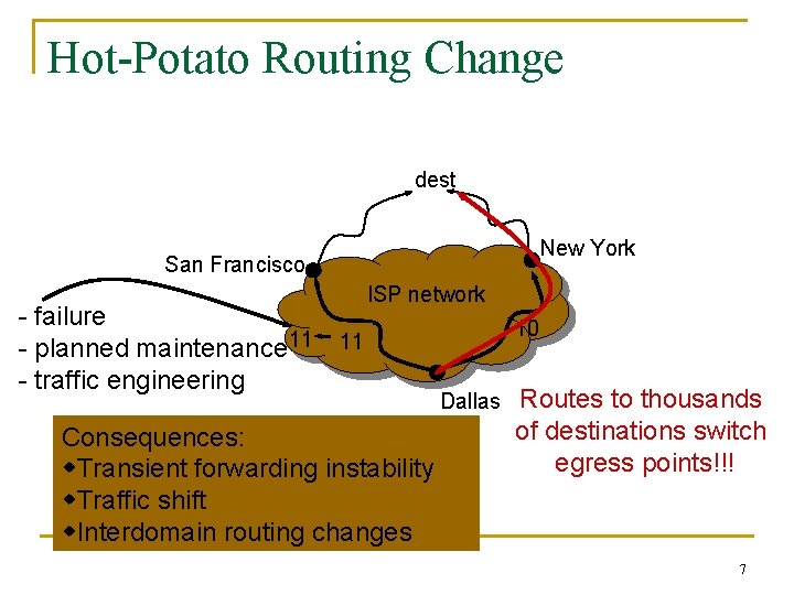 Hot-Potato Routing Change dest New York San Francisco - failure 9 11 11 -