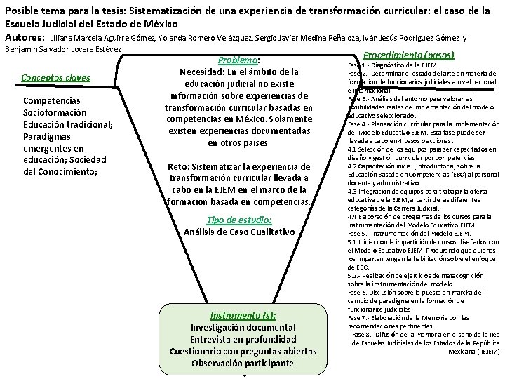 Posible tema para la tesis: Sistematización de una experiencia de transformación curricular: el caso