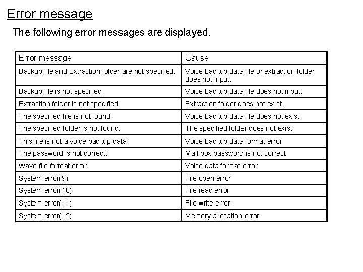 Error message The following error messages are displayed. Error message Cause Backup file and