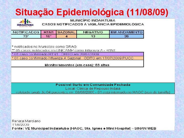 Situação Epidemiológica (11/08/09) 