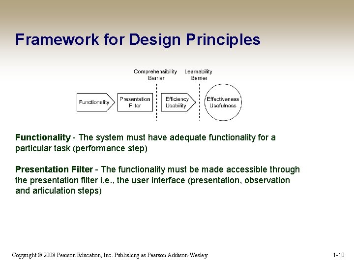 Framework for Design Principles Functionality - The system must have adequate functionality for a