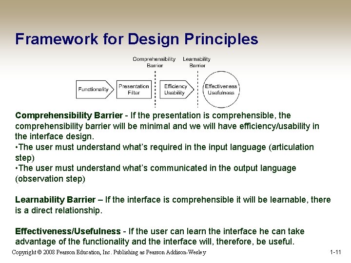 Framework for Design Principles Comprehensibility Barrier - If the presentation is comprehensible, the comprehensibility