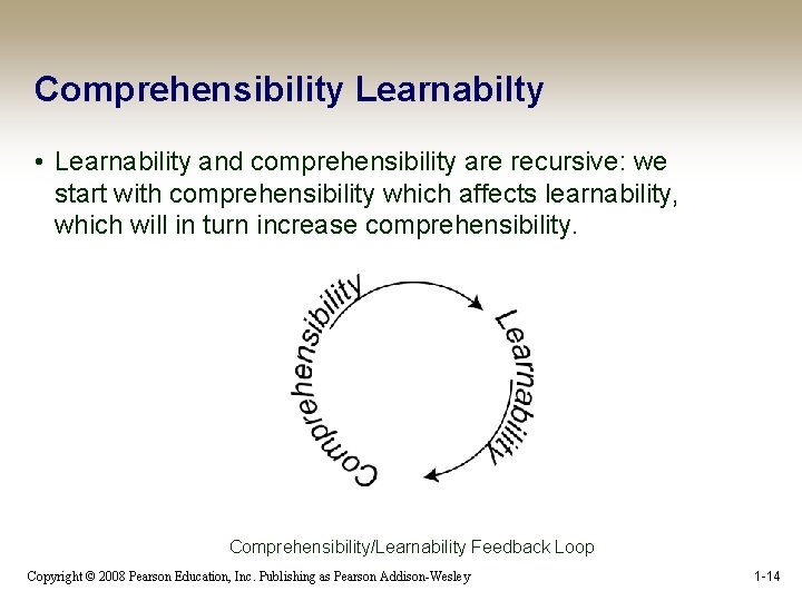 Comprehensibility Learnabilty • Learnability and comprehensibility are recursive: we start with comprehensibility which affects