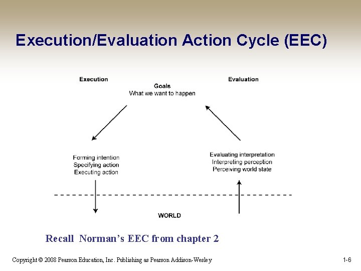 Execution/Evaluation Action Cycle (EEC) Recall Norman’s EEC from chapter 2 Copyright © 2008 Pearson