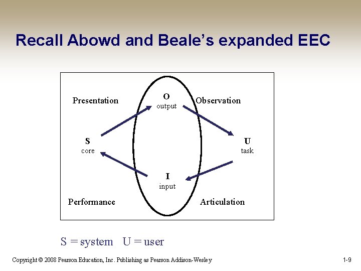 Recall Abowd and Beale’s expanded EEC Presentation O output Observation S U core task