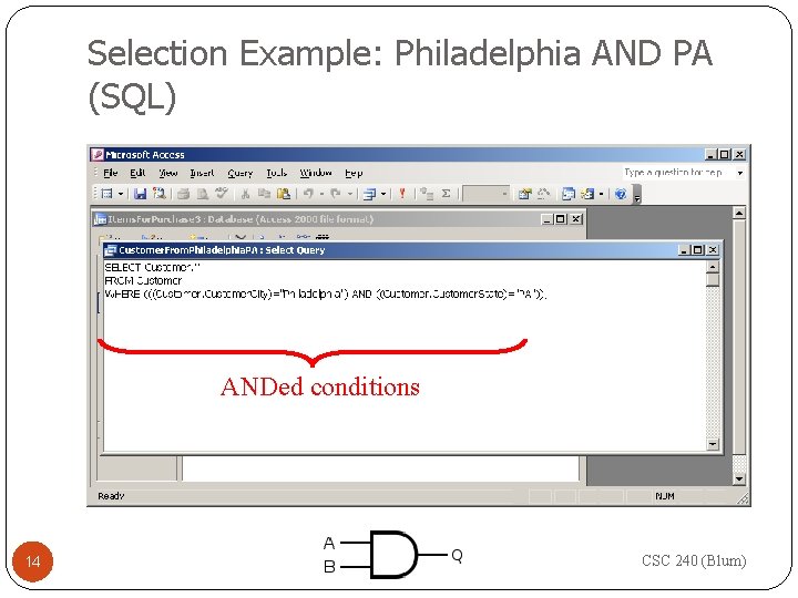 Selection Example: Philadelphia AND PA (SQL) ANDed conditions 14 CSC 240 (Blum) 