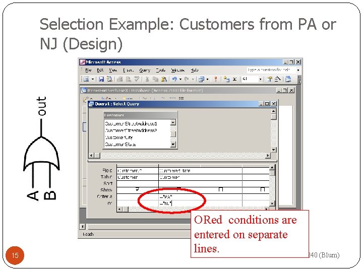 Selection Example: Customers from PA or NJ (Design) 15 ORed conditions are entered on