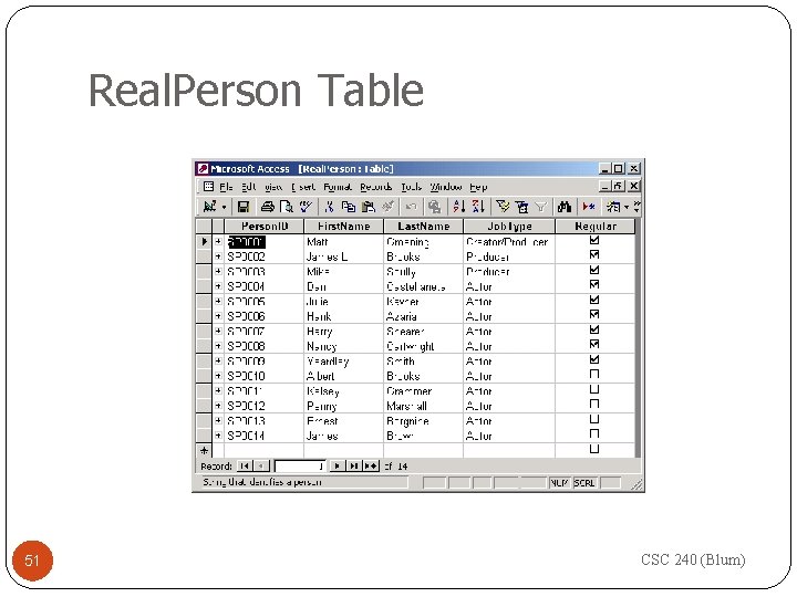 Real. Person Table 51 CSC 240 (Blum) 