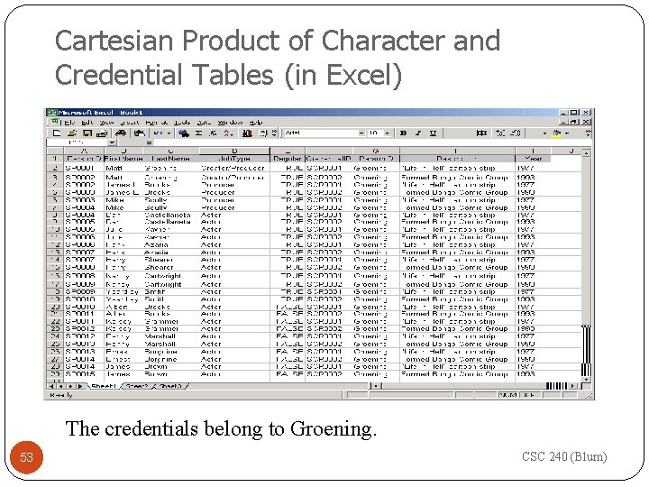 Cartesian Product of Character and Credential Tables (in Excel) The credentials belong to Groening.