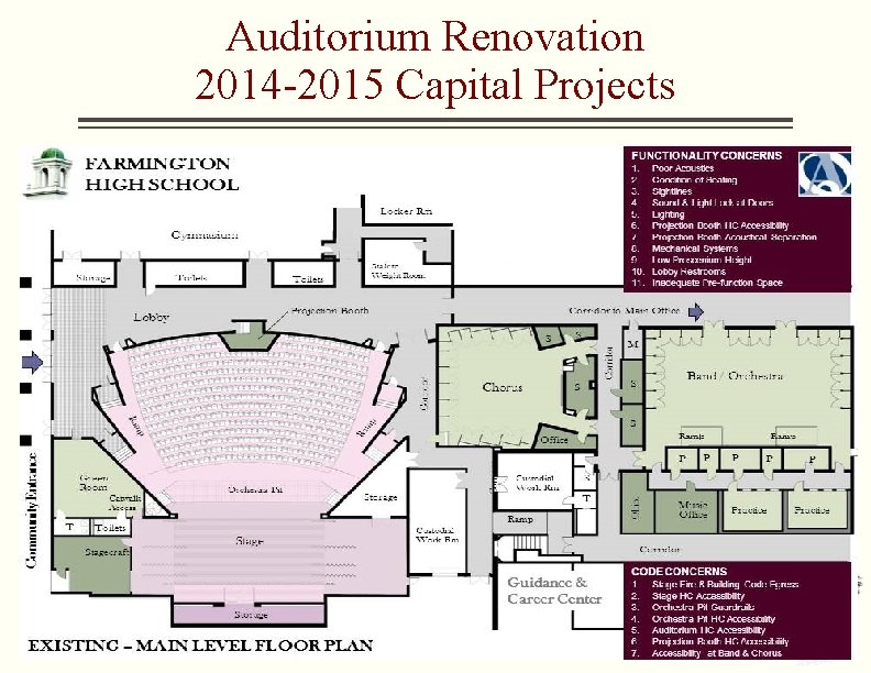 Auditorium Renovation 2014 -2015 Capital Projects 