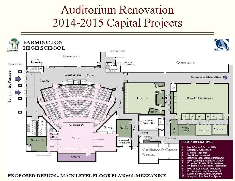 Auditorium Renovation 2014 -2015 Capital Projects 