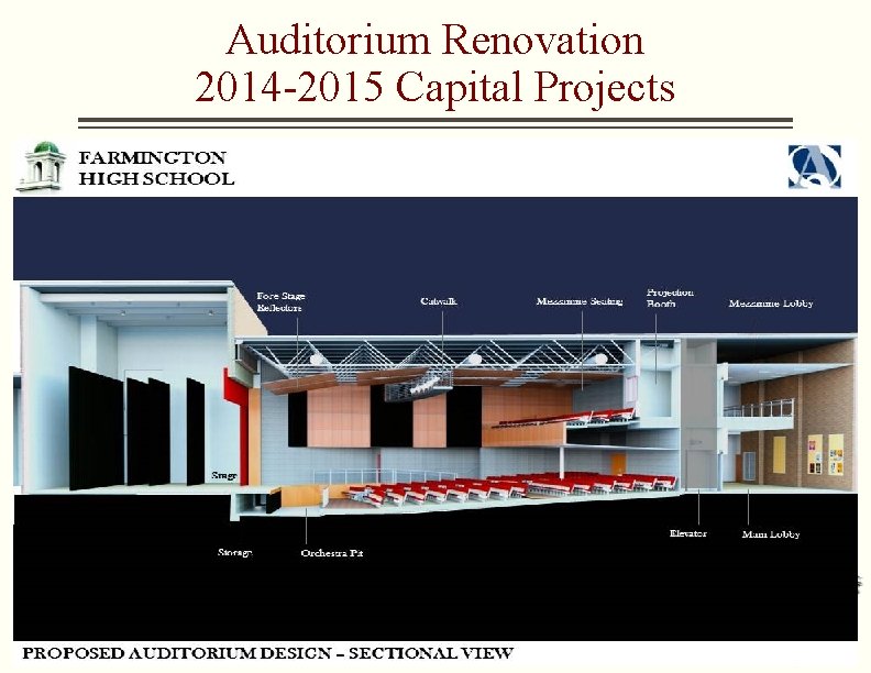 Auditorium Renovation 2014 -2015 Capital Projects 