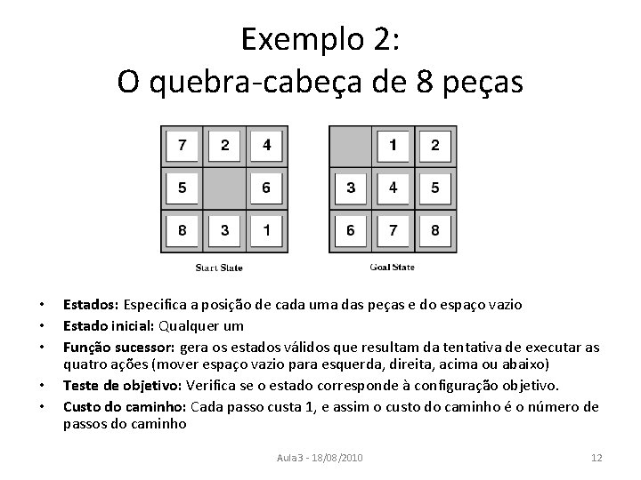 Exemplo 2: O quebra-cabeça de 8 peças • • • Estados: Especifica a posição