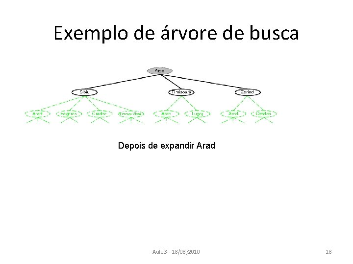 Exemplo de árvore de busca Depois de expandir Arad Aula 3 - 18/08/2010 18