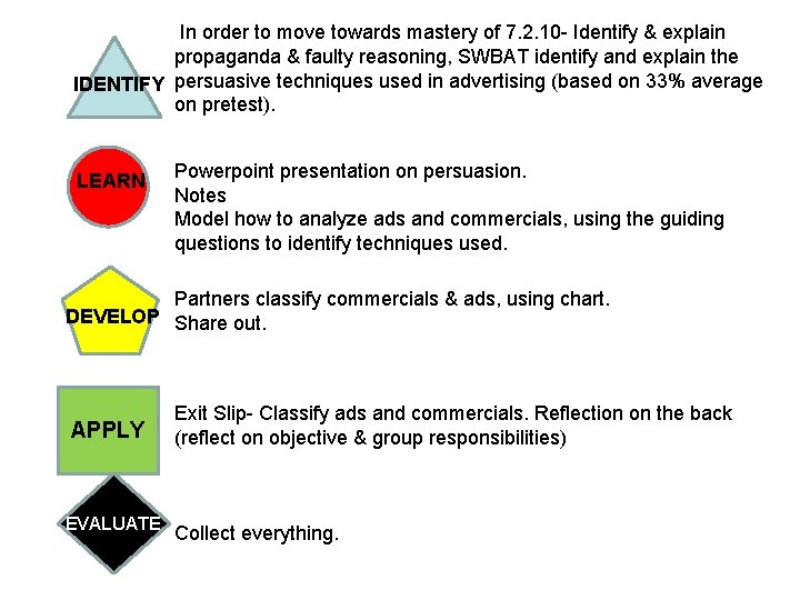 In order to move towards mastery of 7. 2. 10 - Identify & explain