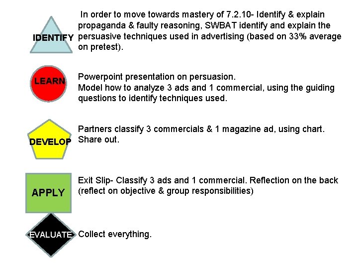 In order to move towards mastery of 7. 2. 10 - Identify & explain