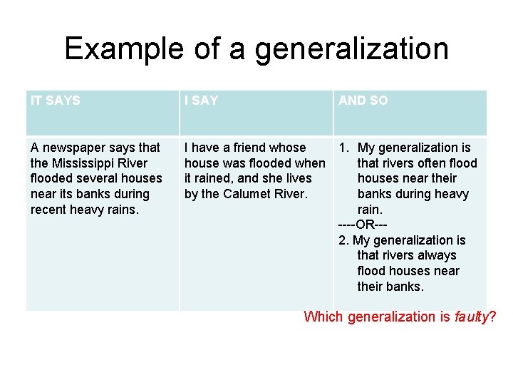 Example of a generalization IT SAYS I SAY AND SO A newspaper says that