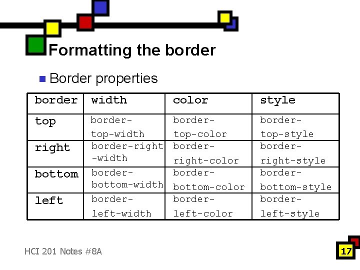 Formatting the border n Border properties border width color style top bordertop-width border-right -width