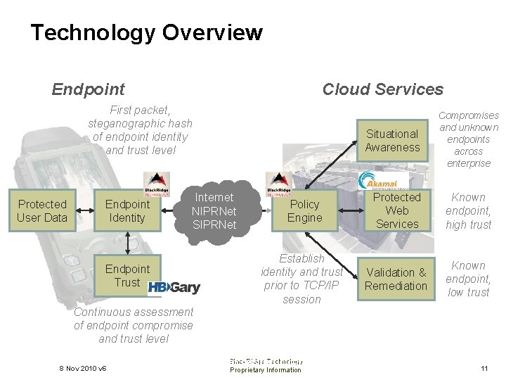 Technology Overview Endpoint Cloud Services First packet, steganographic hash of endpoint identity and trust