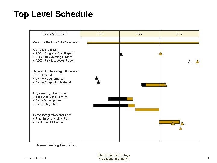  Top Level Schedule Tasks/Milestones Oct Nov Dec Contract Period of Performance CDRL Deliveries