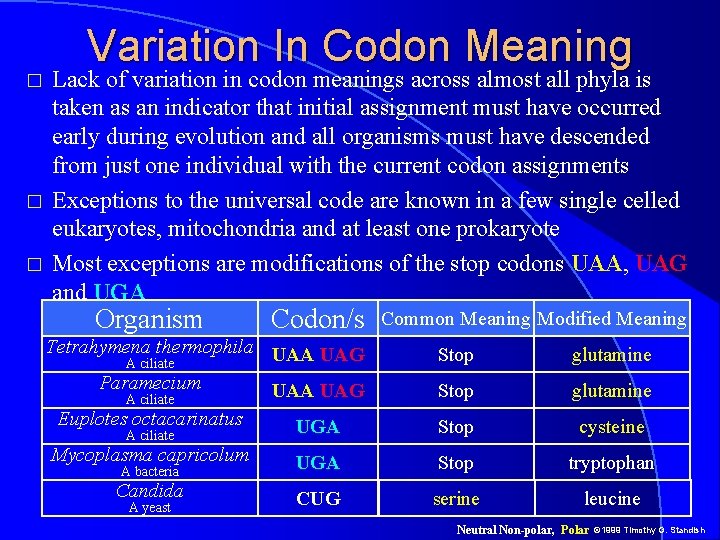 � � � Variation In Codon Meaning Lack of variation in codon meanings across