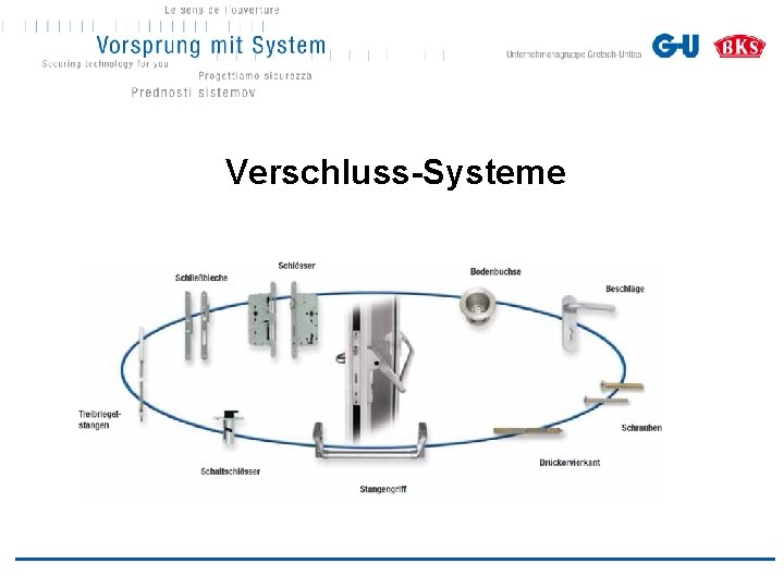 Verschluss-Systeme 