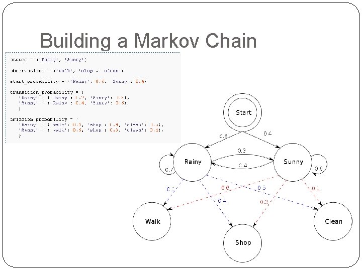 Building a Markov Chain Building a Markov Chain